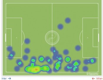 heatmap santon