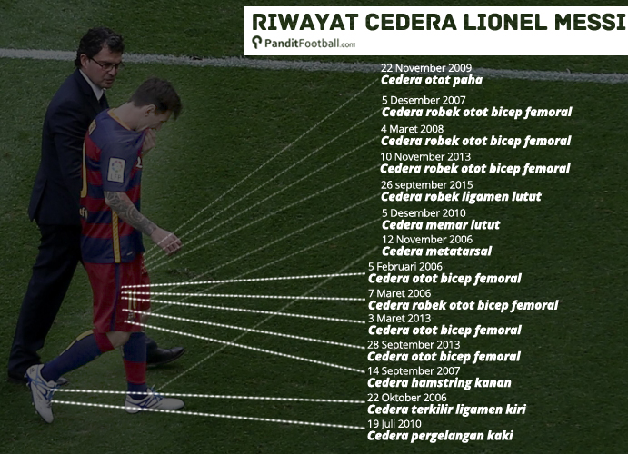 riwayat messi cedera