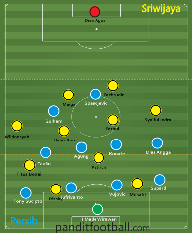 Skema bertahan Persib pada babak kedua melawan Sriwijaya FC