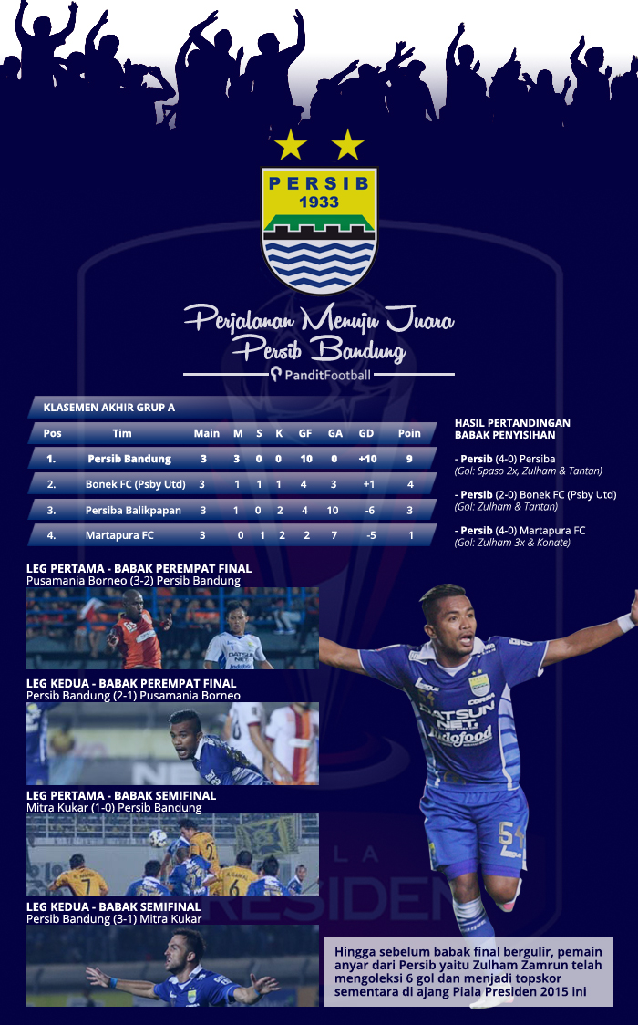 infografis juara (persib) - Copy copy