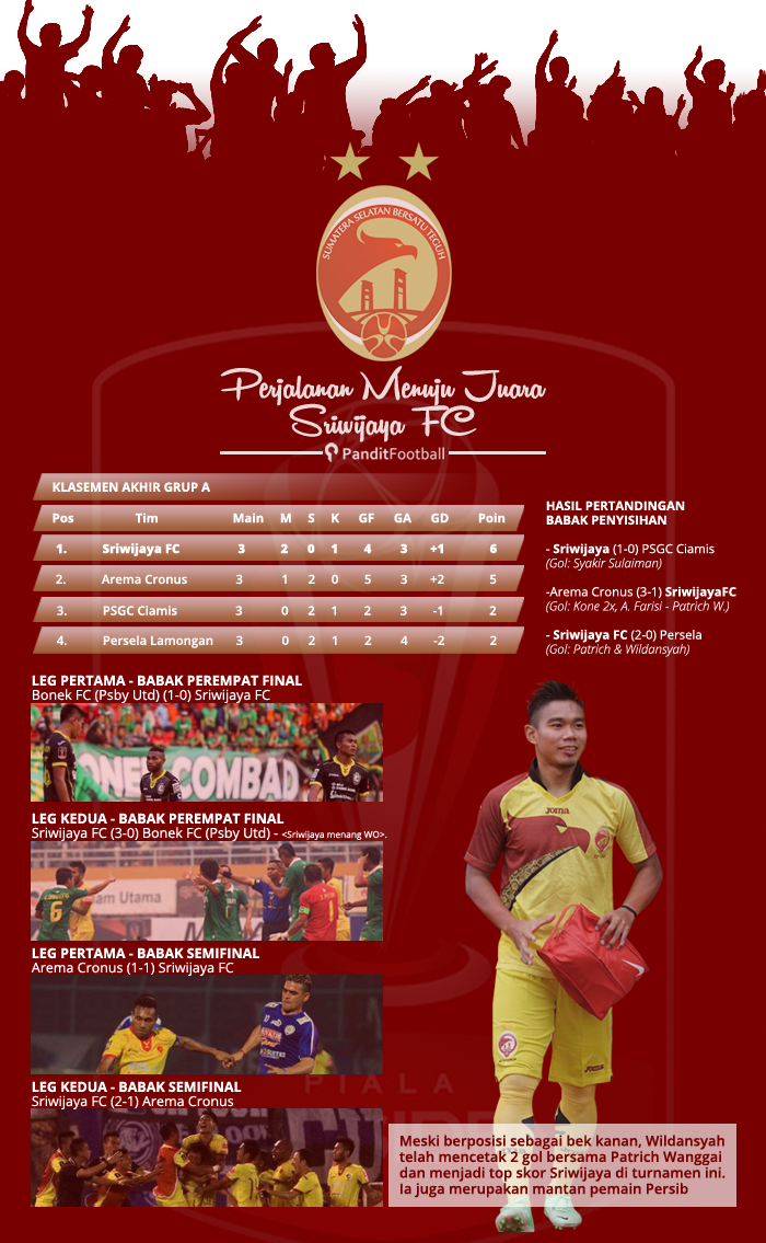 infografis juara (sriwijaya) - Copy copy