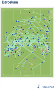 Grafis operan Barca pada 15 menit pertama yang mengincar sisi sayap sebelum memasuki area sepertiga akhir