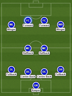 Formasi 4-2-4