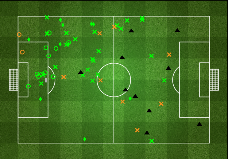 Defensive Liverpool