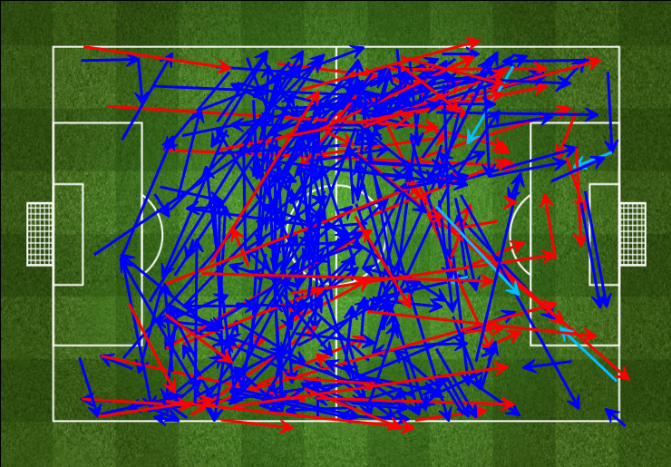 Grafis arah serangan Juventus. Sumber: statszone.