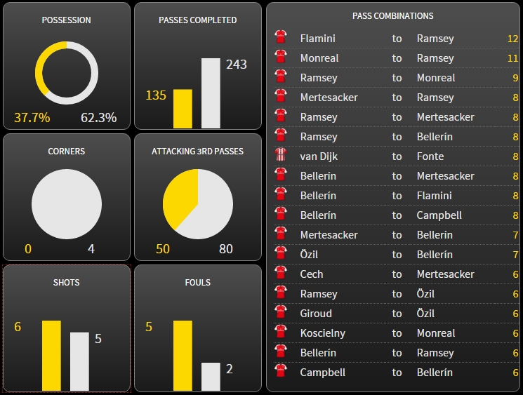 Statistik Babak 1