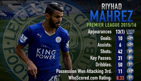 mahrez