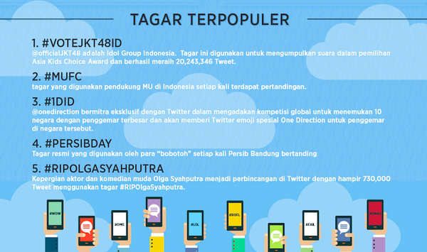 tagar populer 2015