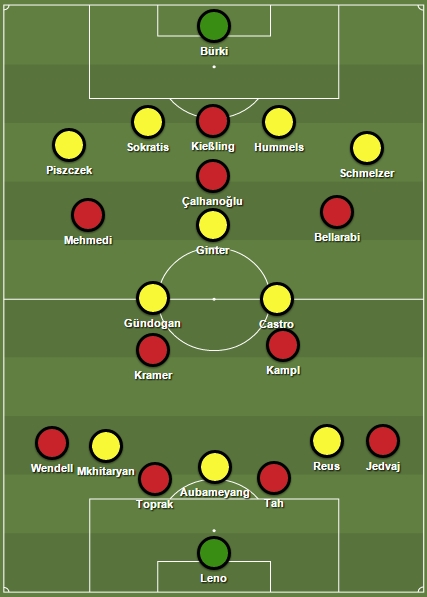 Leverkusen v Dortmund