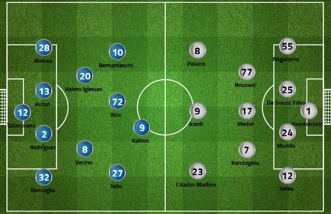 Line Up Fiorentina VS Inter