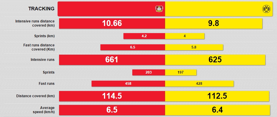 Statistik