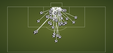 Grafik tembakan yang menghasilkan gol bagi Tottenham Hotspur – sumber: Squawka