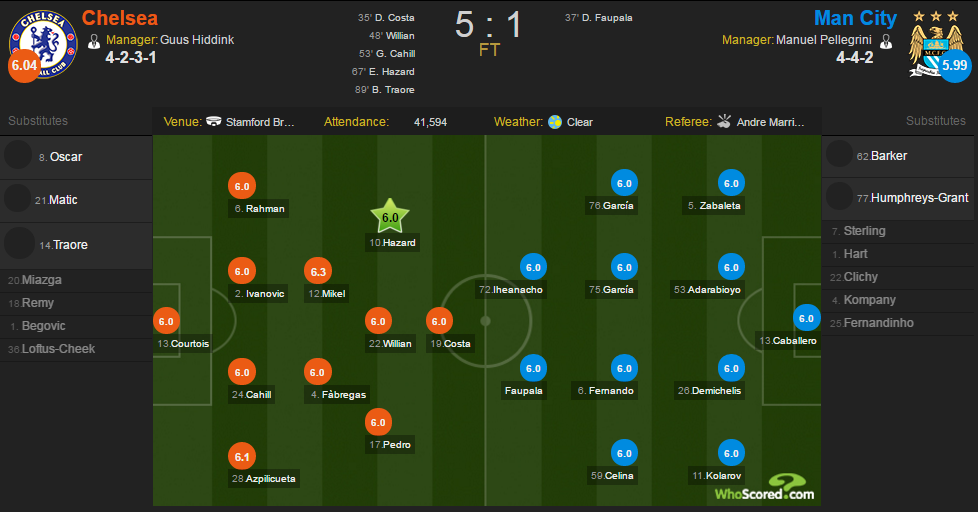 whoscored