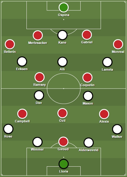 Tottenham v Arsenal line up