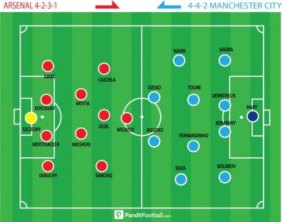 Line Up Arsenal vs Manchester CityA