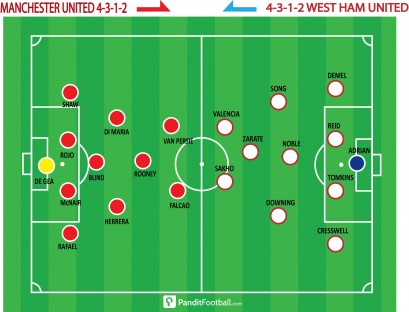 Line Up Manchester United vs West Hams