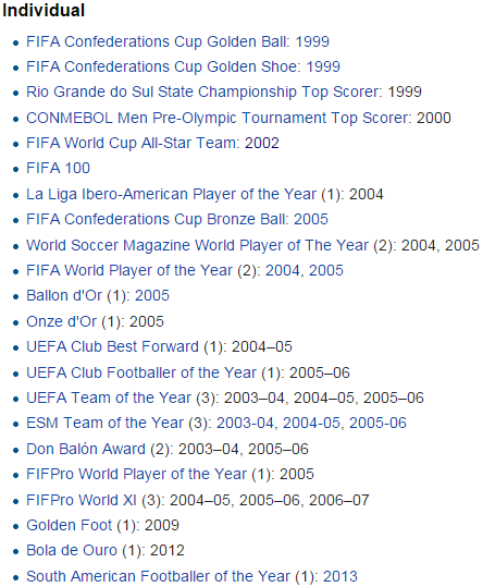 Penghargaan individu yang diraih Ronaldinho. (Via: wikipedia)