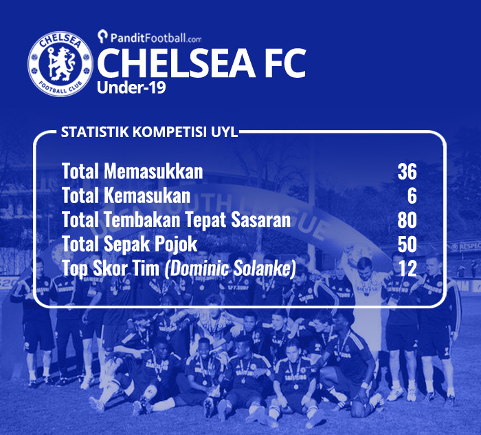 Chelsea U19 stats copy
