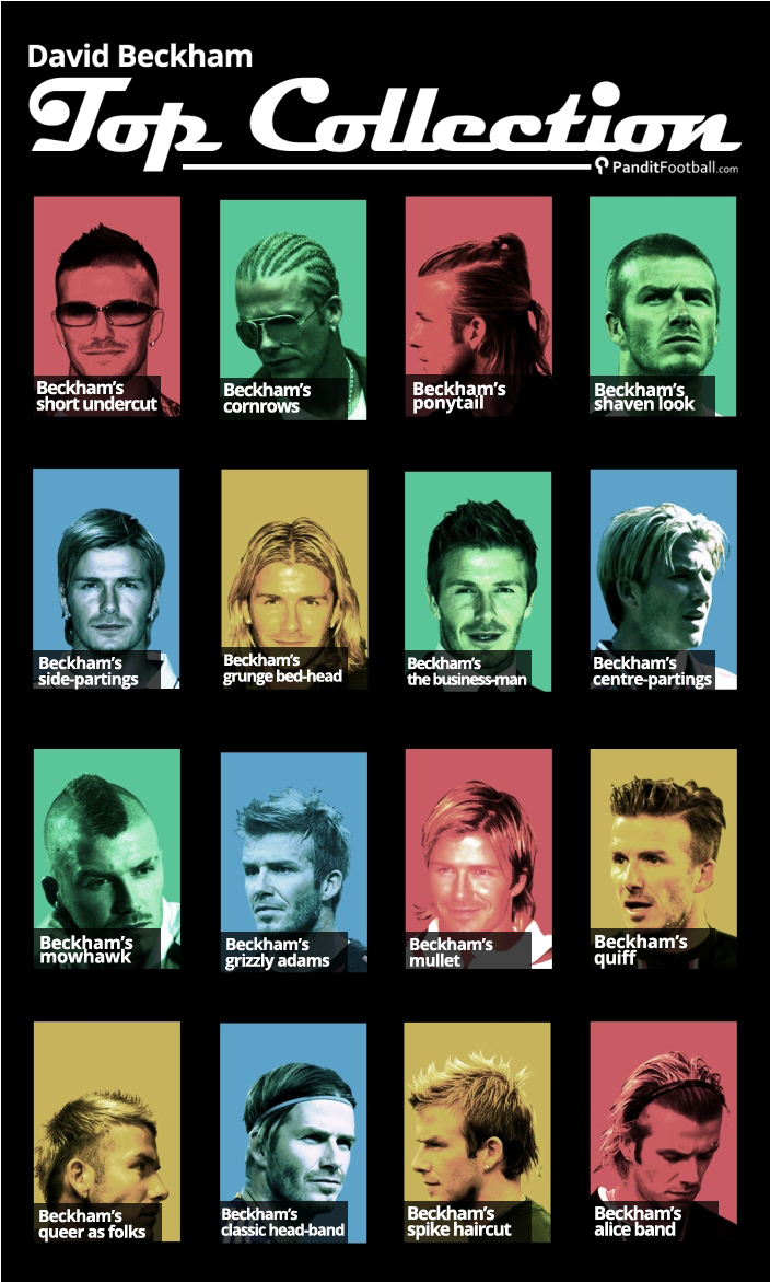 Yang mana potongan rambut favorit kalian? Belah-tengah ala Beckham, kah?  