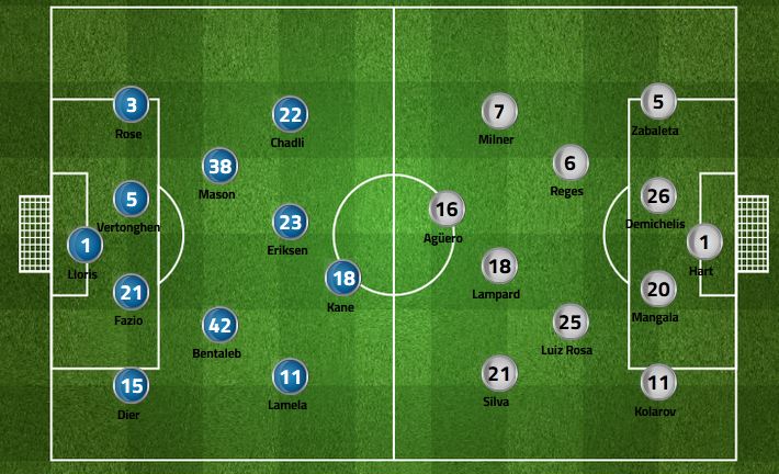 Line Up City VS Tottenham