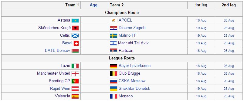 play_off_ucl_wiki