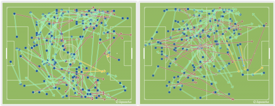 Babak I (kiri) Chelsea mengandalkan kedua sayap. Babak II (kanan) arah serangan condong ke kiri, area Hazard bermain.