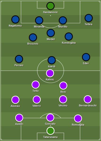 Line Up Fiorentina VS Inter