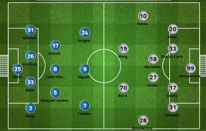 Line Up Napoli VS AC Milan