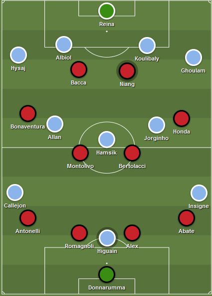Line Up Napoli VS AC Milan