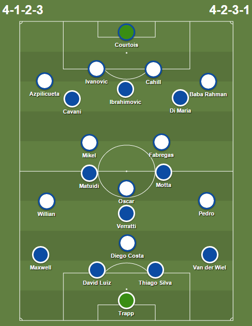 Perkiraan formasi PSG vs Chelsea