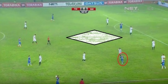 Atep (dilingkari merah) meminta bola di sisi lapangan.Sementara itu seharusnya adalah wilayah pergerakan dari Samsul Arief