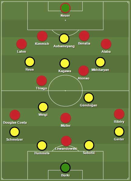 Line up Dortmund v Bayern