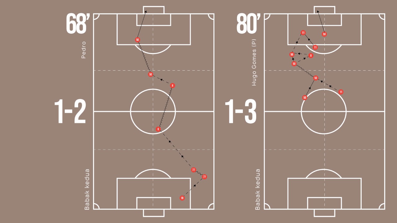 Proses gol kedua dan ketiga.