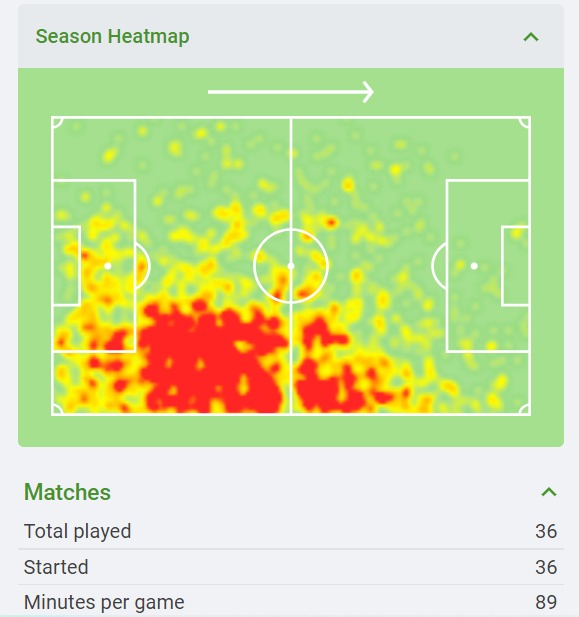 Heatmap Ben White