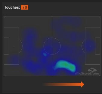 Kante vs Arsenal