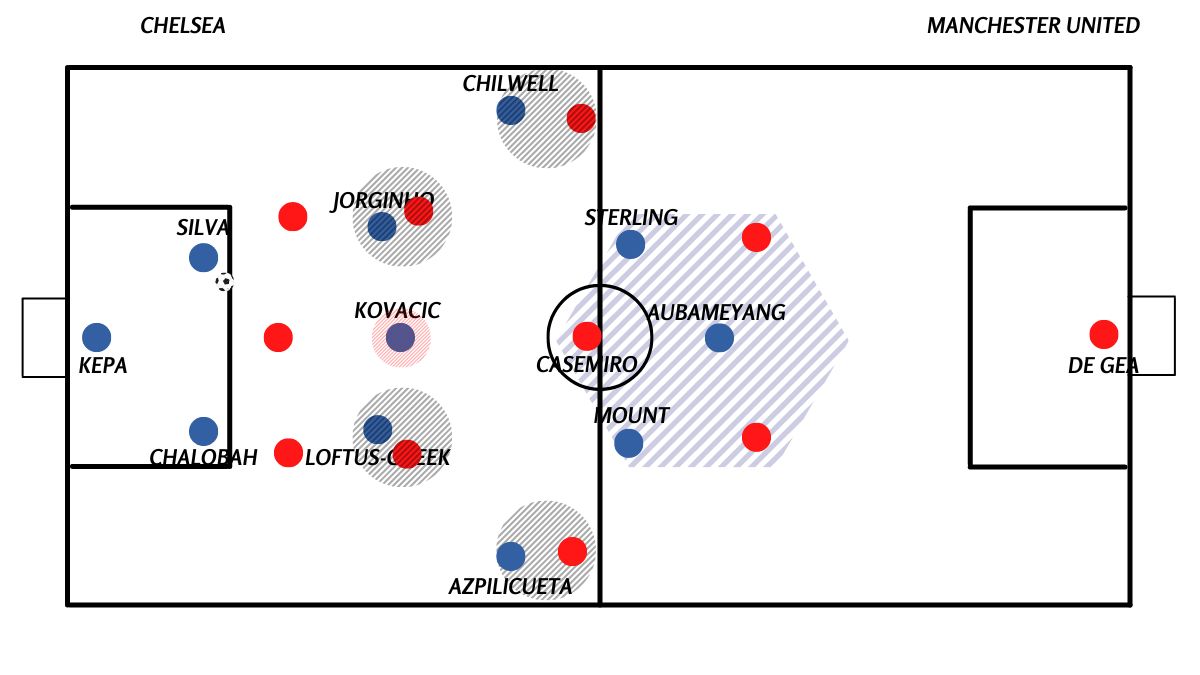 Gambar - 3 Ilustrasi Perubahan Struktur Bangun Serangan Chelsea Setelah Kovacic Masuk