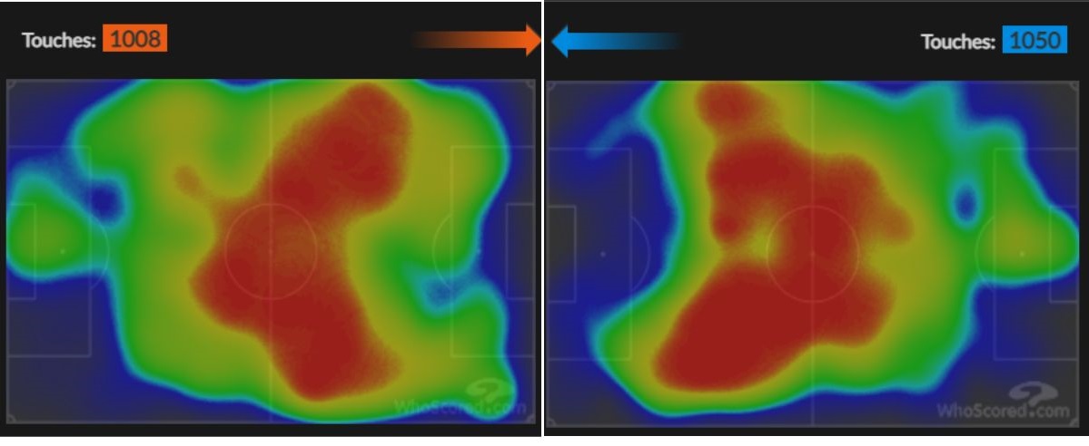 Gambar 2 - Heatmap Sentuhan Manchester City saat melawan FC Copenhagen (5/10) (kiri) dan Borussia Dortmund (26/10) (kanan) Sumber : WhoScored