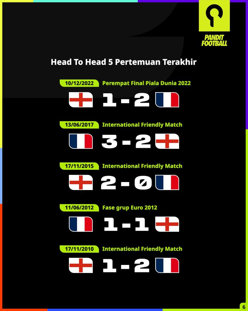 H2H Prancis vs Inggris