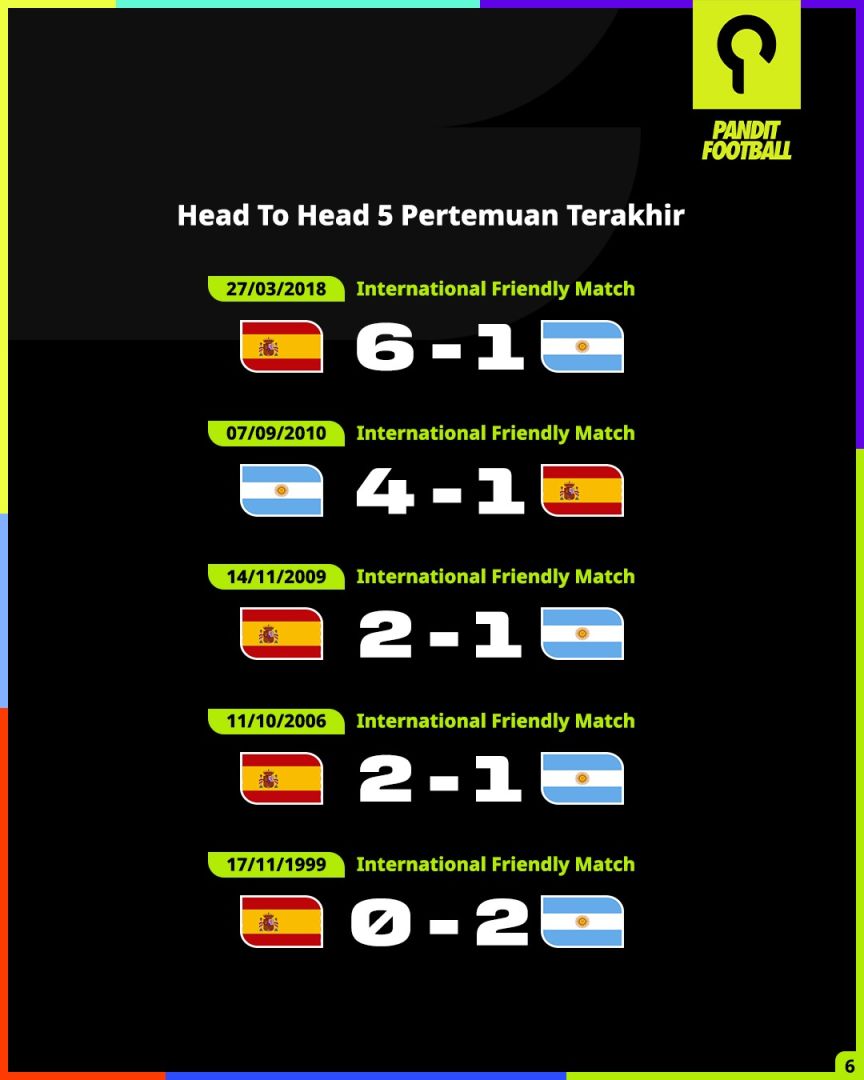 H2H Spanyol vs Argentina