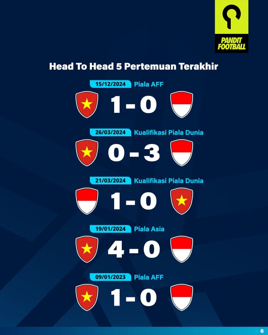 Indonesia vs Vietnam H2H