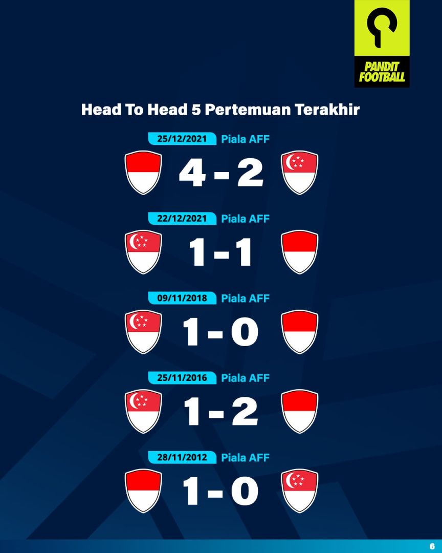 Preview Singapura vs Indonesia H2H