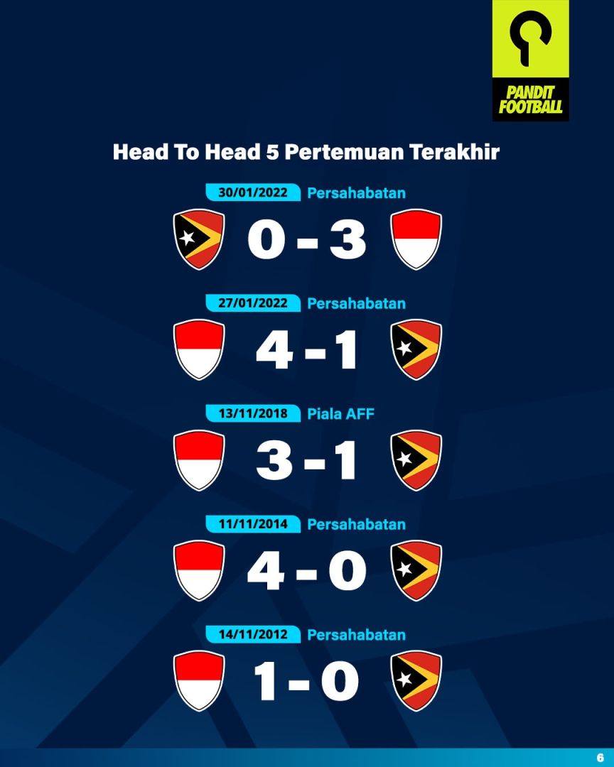 Preview Timor Leste vs Indonesia H2H