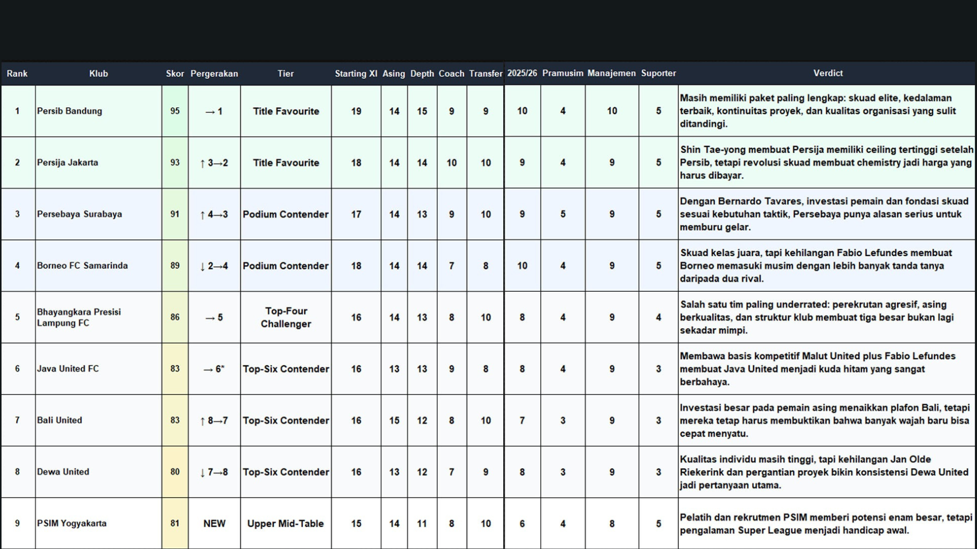 TABEL POWER RANKING 1