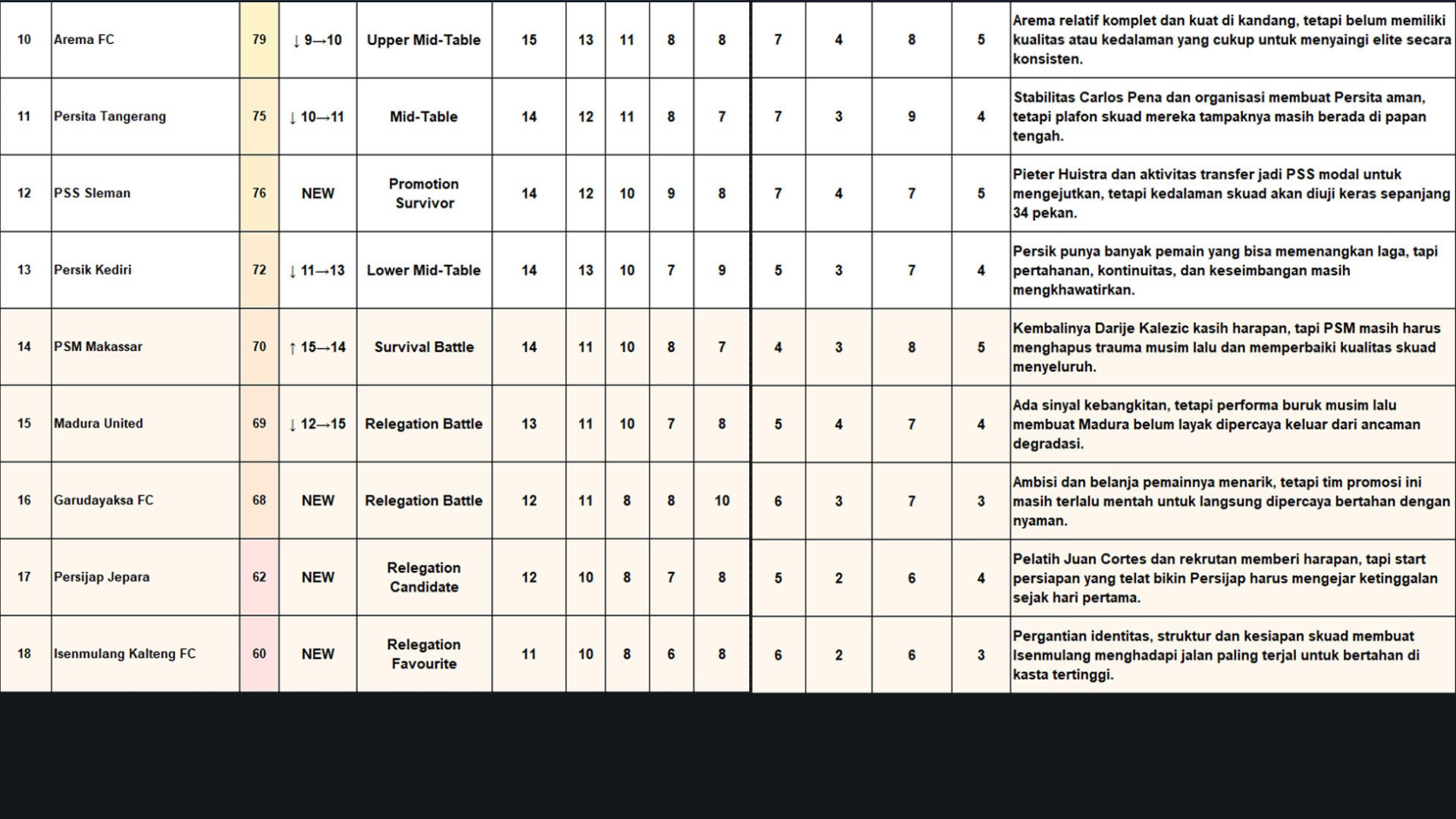 TABEL POWER RANKING 2